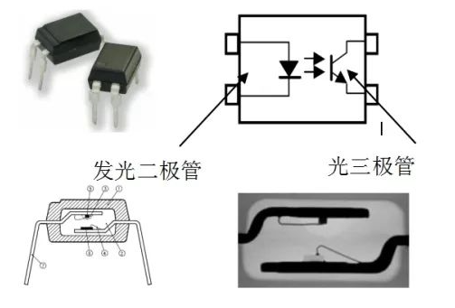 高抗压高隔离光耦如何选型及应用推荐