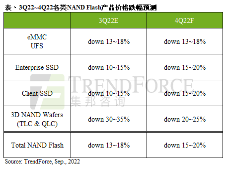 晶圆代工厂TOP10;《纵横芯海》杀青；500亿项目开工