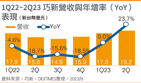 汽车产业暑休淡季 两岸车用供应链先蹲后跳