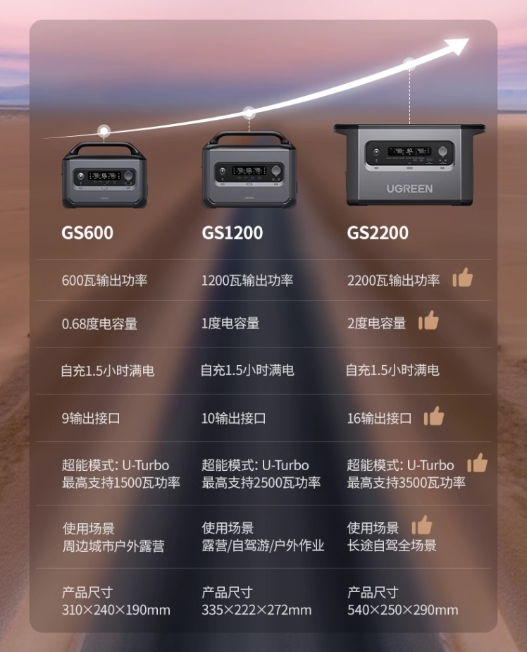 硬核2度电储能，绿联星辰户外电源GS2200开始预售-充电头网