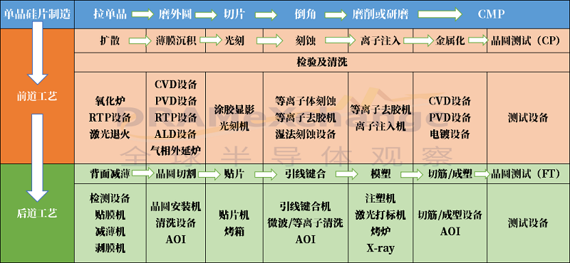半导体设备高光时刻来临，景气度有望拉满第三年