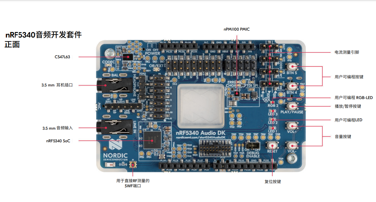 高性能、低功耗,Nordic带来Nordic nRF5340 Audio DK音频开发套件,支持LE Audio-我爱音频网