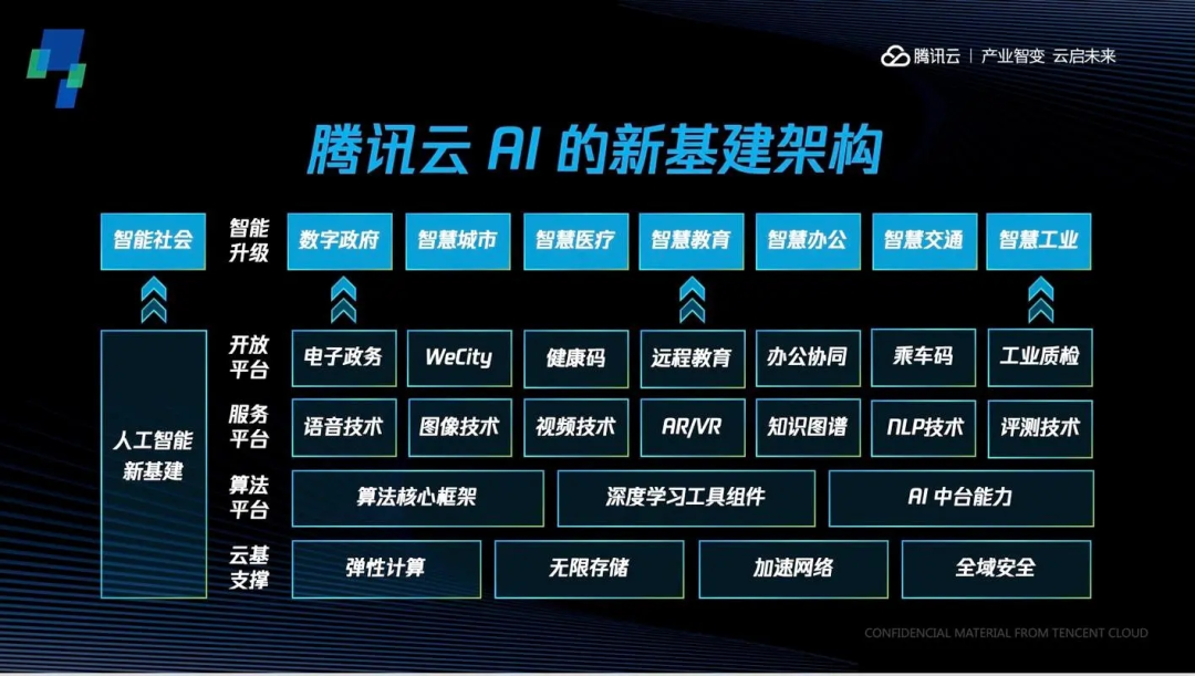  AI芯天下丨新基建丨新基建中的央企及互联网企业力量