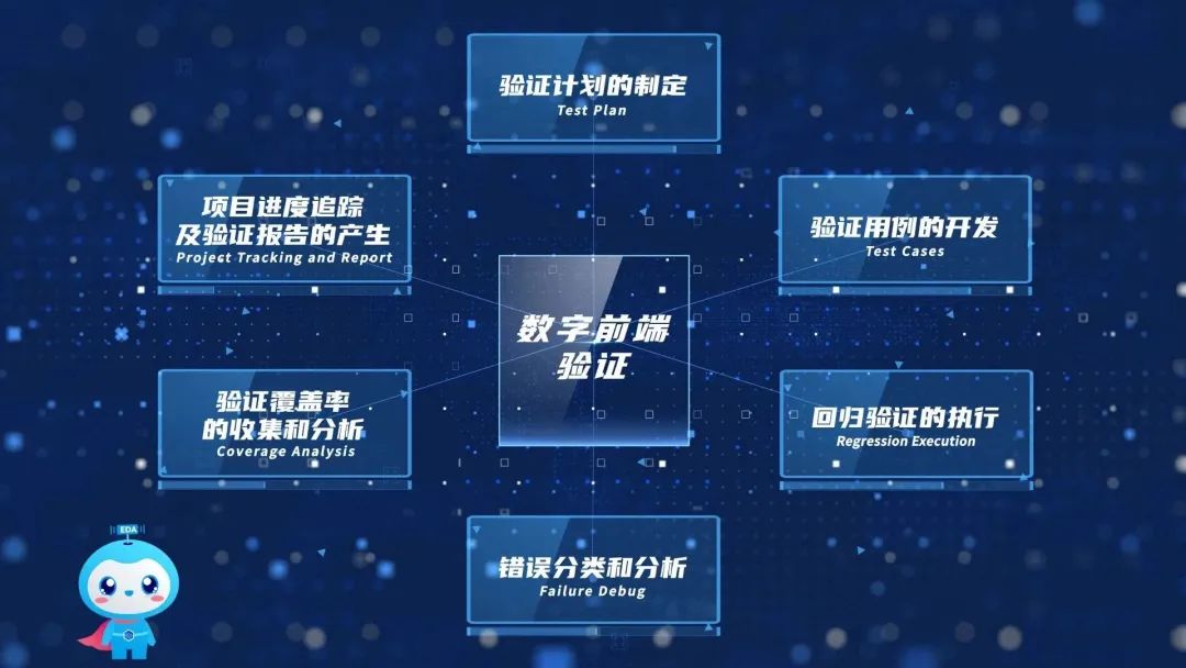 为什么高可靠的数字前端验证流程管理越来越重要？