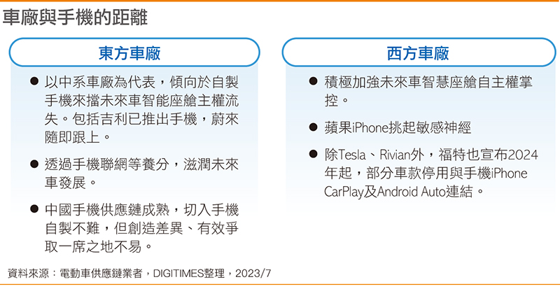 忧苹果拿走数据控制权 车厂因应策略大不同