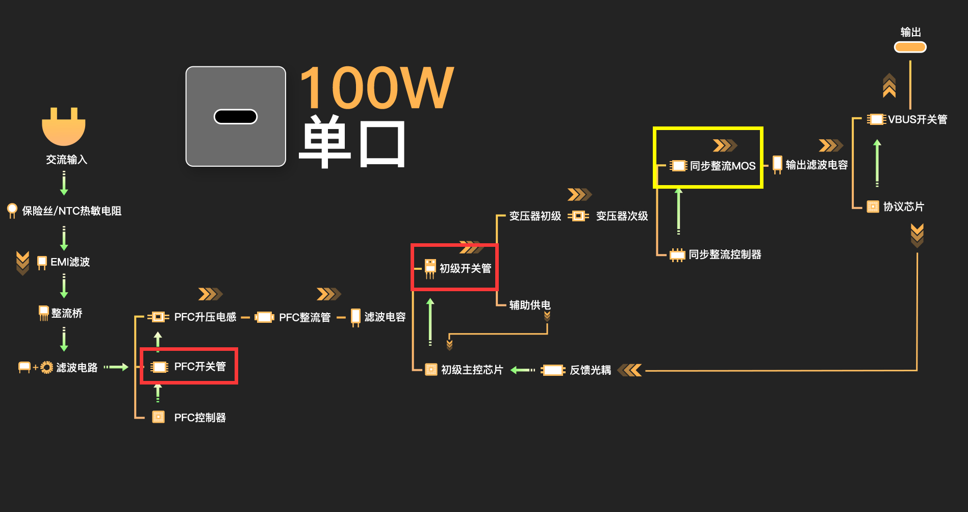 科普：什么是氮化镓？-充电头网