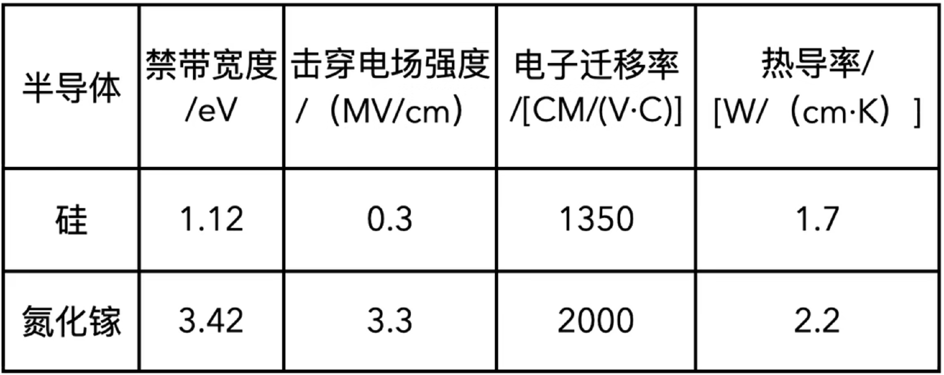 科普：什么是氮化镓？-充电头网