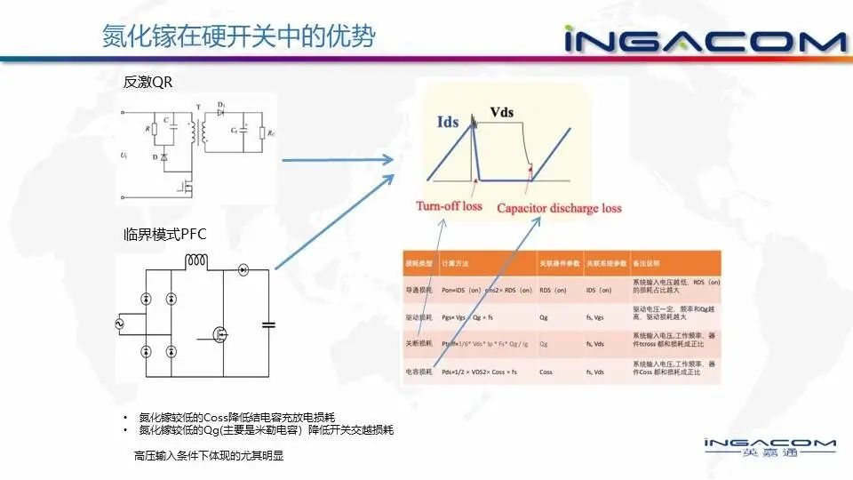 科普：什么是氮化镓？-充电头网