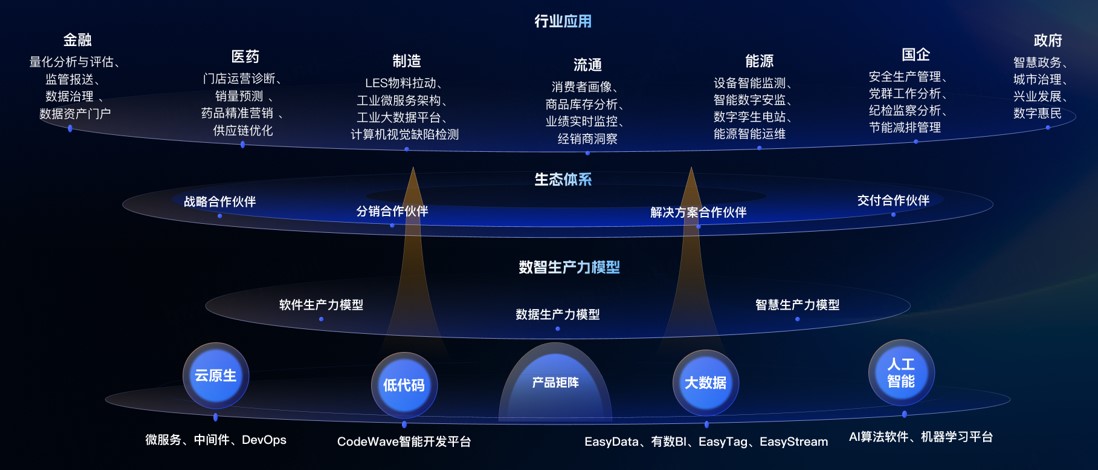 软件供给，“数据中国”建设的关键