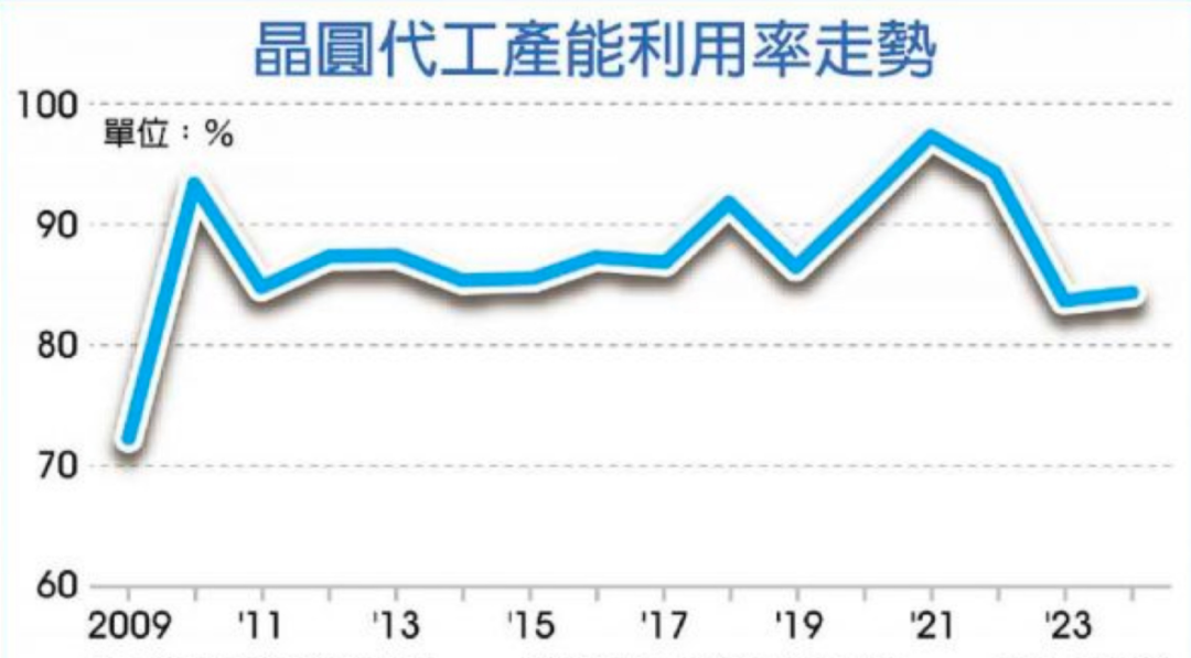 AI芯天下丨深度丨2023，28nm制程潜力在哪？