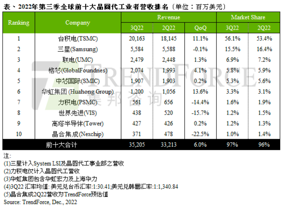 AI芯天下丨深度丨2023，28nm制程潜力在哪？