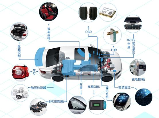 AI芯天下丨深度丨2023，28nm制程潜力在哪？