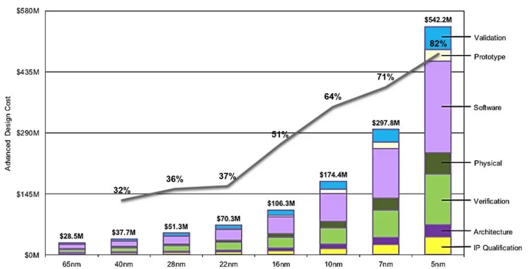 AI芯天下丨深度丨2023，28nm制程潜力在哪？