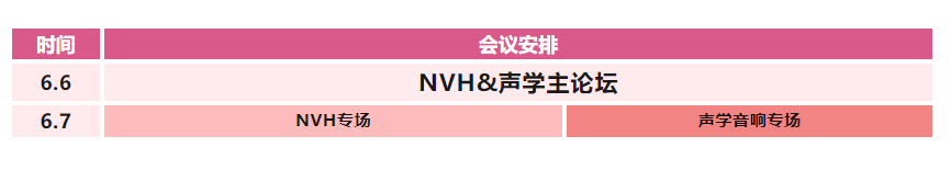 蔚来/华阳/京东方/弗迪/申达/Goodix/通用/小米等企业专家确认发言，齐聚6月6-7日苏州汽车NVH与声学系统高峰论坛！-我爱音频网