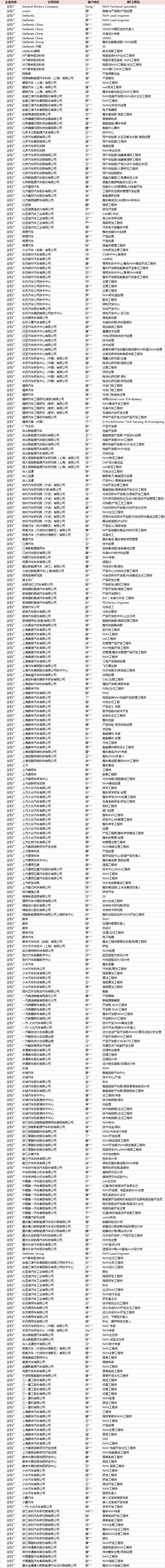 蔚来/华阳/京东方/弗迪/申达/Goodix/通用/小米等企业专家确认发言，齐聚6月6-7日苏州汽车NVH与声学系统高峰论坛！-我爱音频网