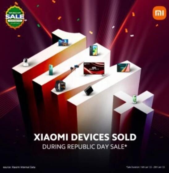 小米在印度假期促销中售出超 100 万台设备，Redmi Note 12 系列手机需求高涨