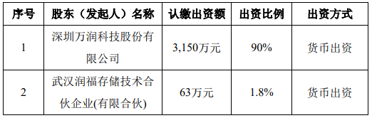 万润科技拟3150万元参设合资公司，布局中高端存储半导体领域