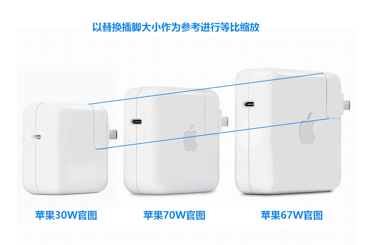 更小更便宜，功率还更高，解读苹果70W USB-C PD充电器A2743-充电头网