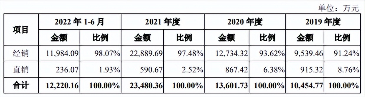 龙迅股份IPO：美国人赶着回国创业上市，芯片潮汐拾海几何？