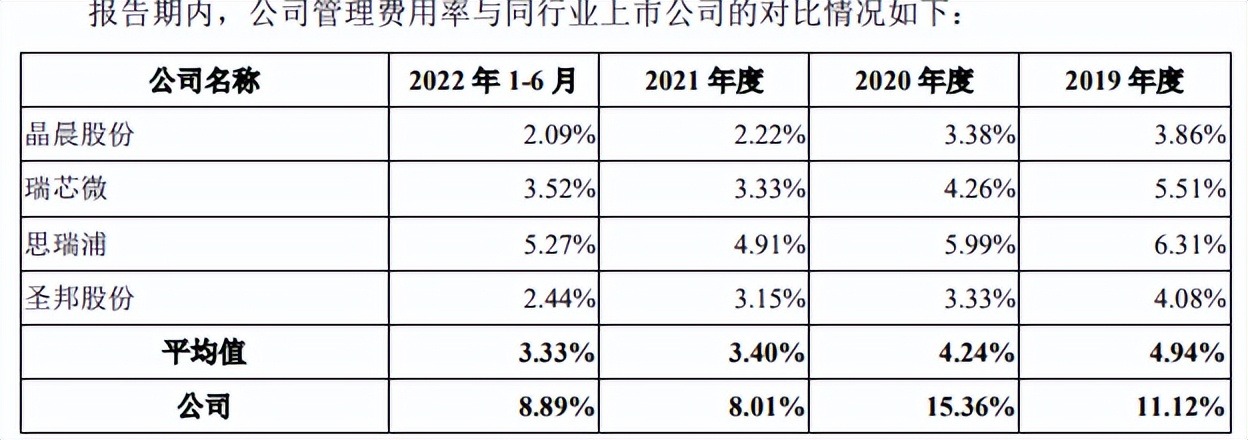 龙迅股份IPO：美国人赶着回国创业上市，芯片潮汐拾海几何？