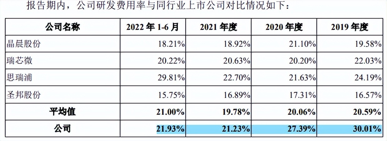 龙迅股份IPO：美国人赶着回国创业上市，芯片潮汐拾海几何？