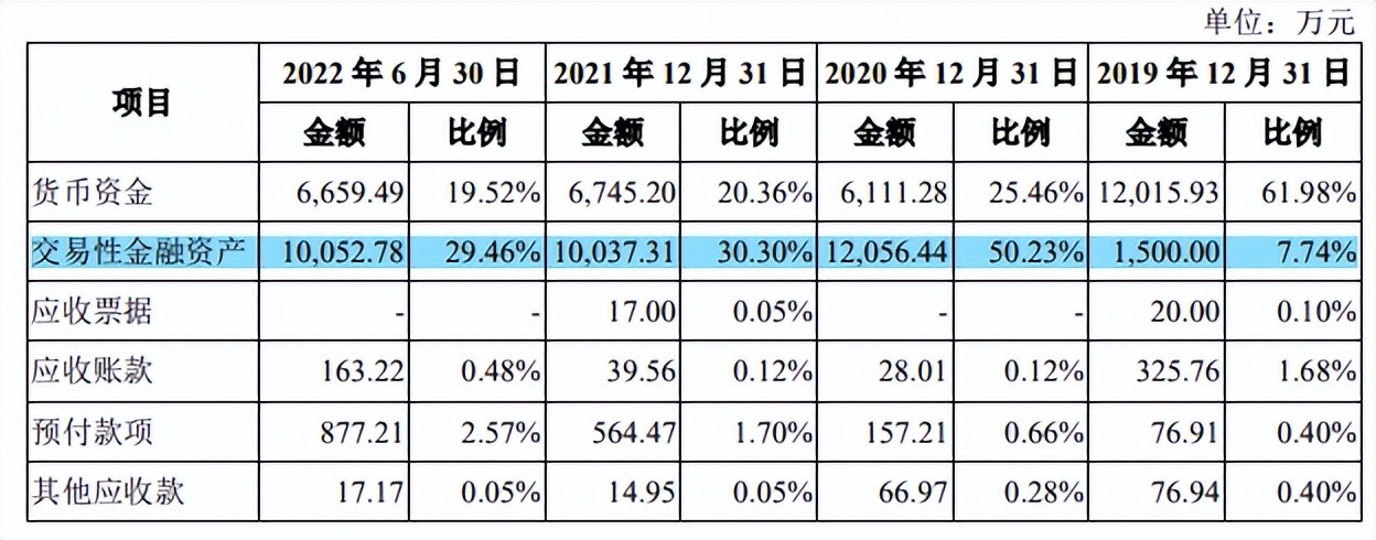 龙迅股份IPO：美国人赶着回国创业上市，芯片潮汐拾海几何？