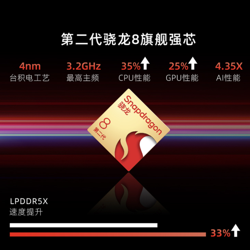 Nubia Z50支持Snapdragon Sound骁龙畅听 旗舰性能搭配高品质声学体验-我爱音频网