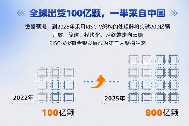 国产又一家芯片企业崛起，年出货量50亿颗，外媒：美国挡不住了