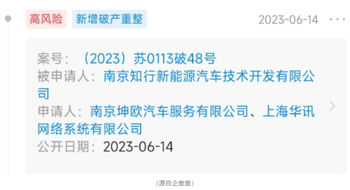 又一家造车新势力被申请破产！烧光84亿造不出产品