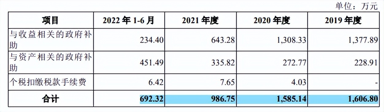龙迅股份IPO：美国人赶着回国创业上市，芯片潮汐拾海几何？