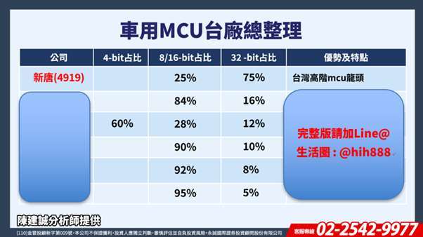 【巨亨研报】 美股轧空力道减弱? 新能源车站比持续拉升 车用MCU稳步成长