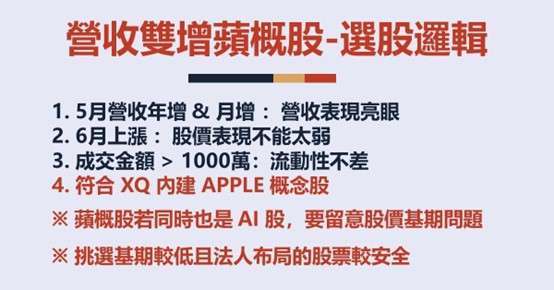 【选股策略】苹果股价创历史新高！营收双增的这6档苹概股成焦点！