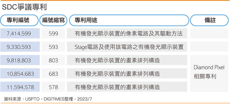 SDC争议专利