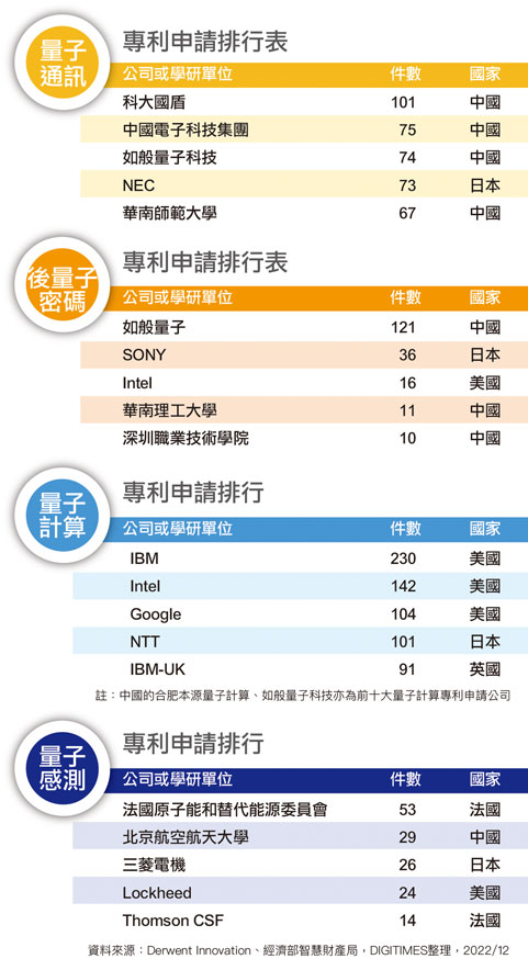 专利申请人