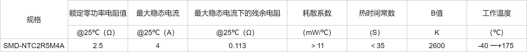 高效率，高响应，了解精勤贴片型热敏电阻中的优势-充电头网