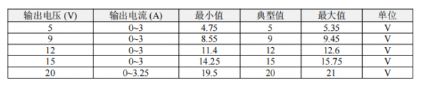美禄推出650V氮化镓(GaN)PD65W1A2C-FXB1快充电源方案