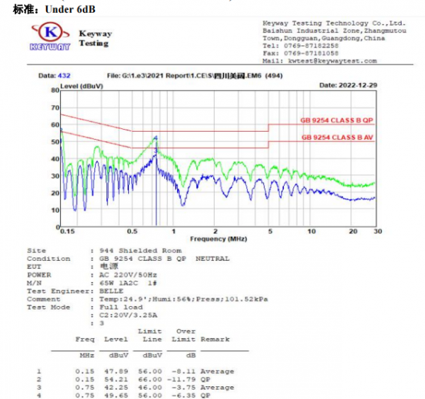 美禄推出650V氮化镓(GaN)PD65W1A2C-FXB1快充电源方案