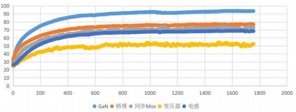 美禄推出650V氮化镓(GaN)PD65W1A2C-FXB1快充电源方案