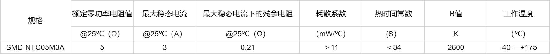 高效率，高响应，了解精勤贴片型热敏电阻中的优势-充电头网
