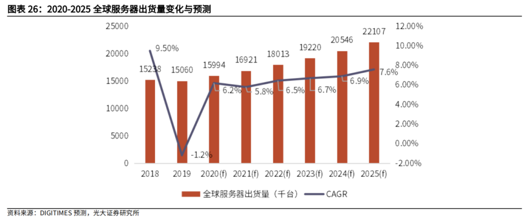 AI芯天下丨产业丨存储半导体“入冬”，韩企押注DDR5赛道