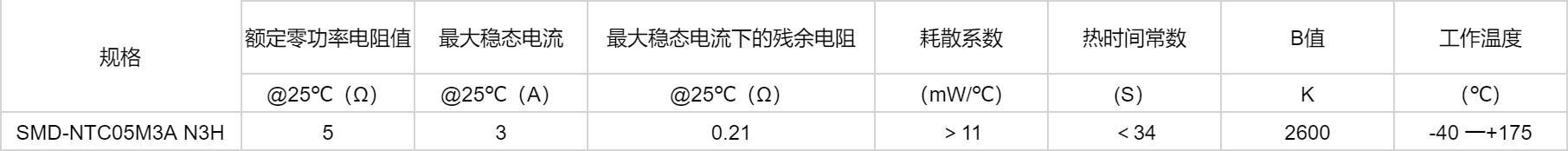 高效率，高响应，了解精勤贴片型热敏电阻中的优势-充电头网