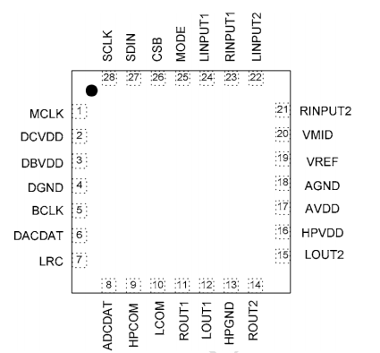 音频编解码器CJC8988可完全替代WM8988