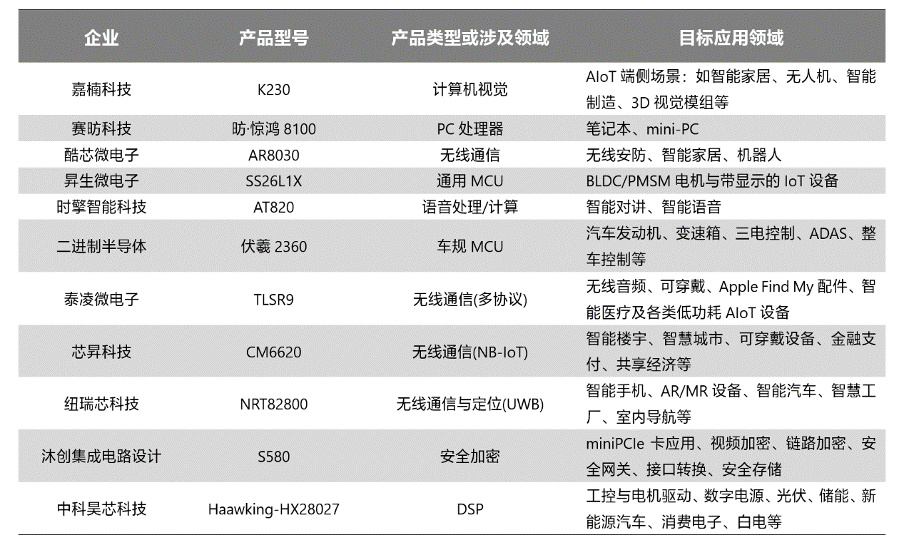 RISC-V在高性能领域，有发展机会吗？