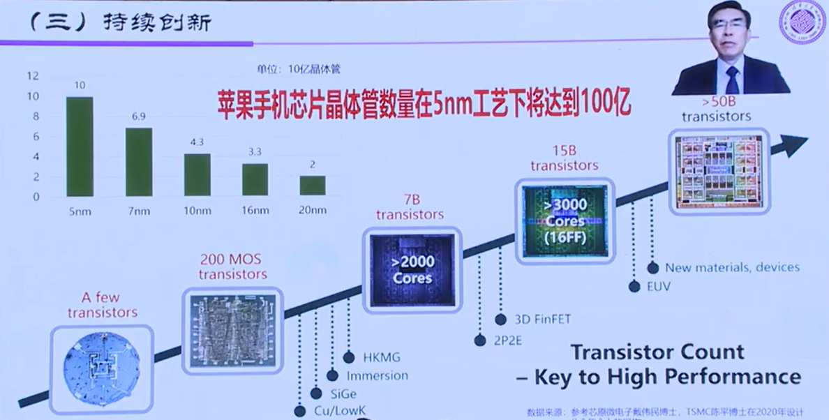 魏少军：中国半导体产业发展应坚持守正出奇之道