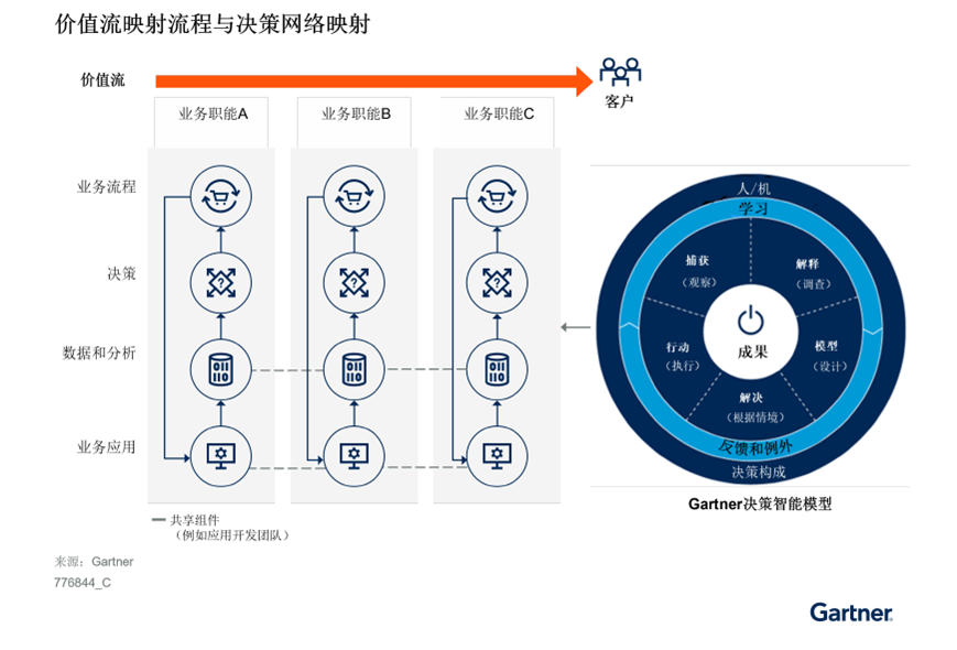 通往数字经济：数据为核心的三大路径