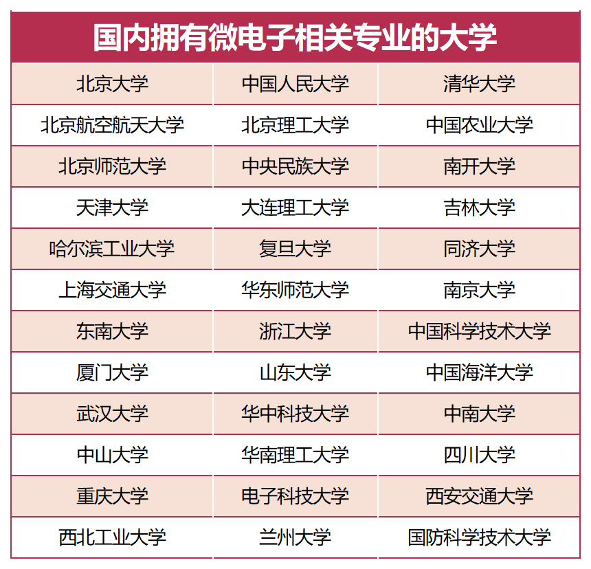 全球“人才荒”，百万年薪“芯”出路！