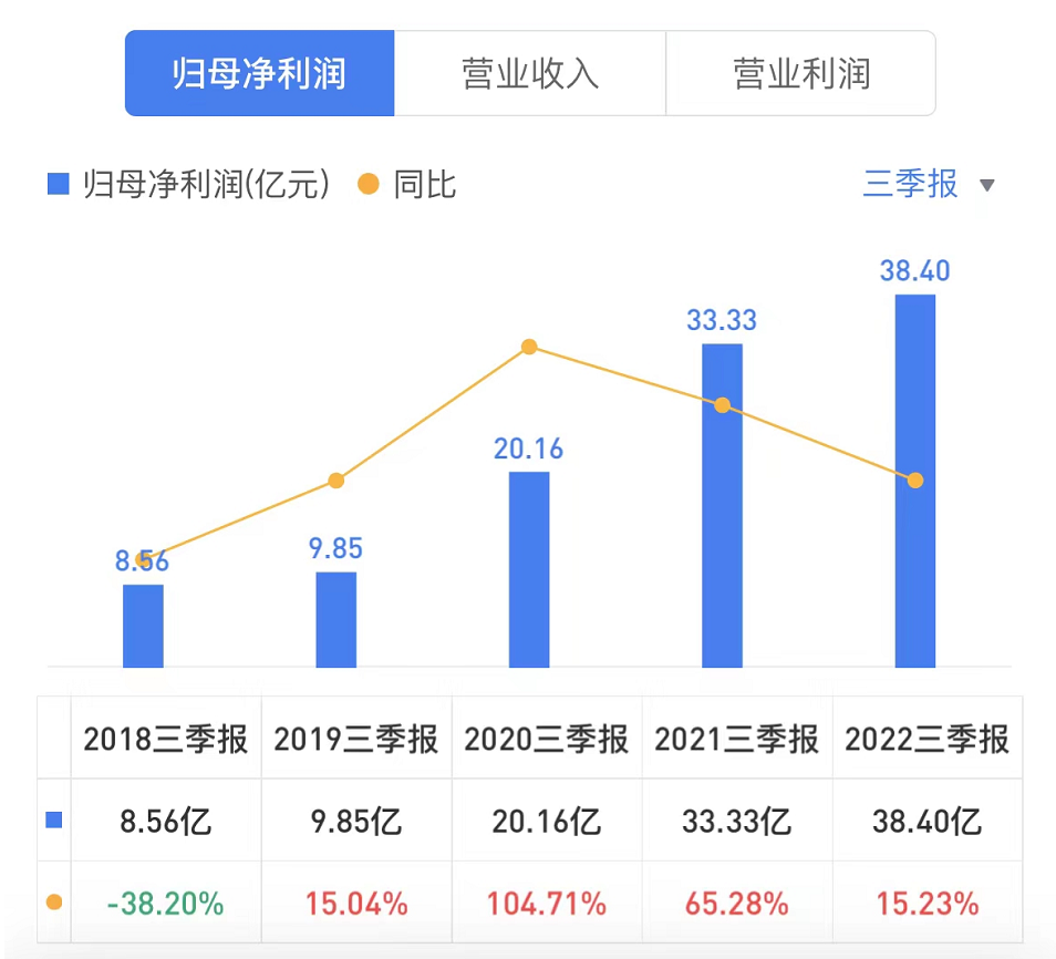风物长宜放眼量：解码歌尔股份的过去、现在和下一片星辰大海