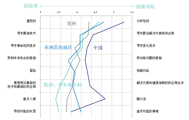 2022全球电子工程师调查报告出炉，细品各地工程师文化差异