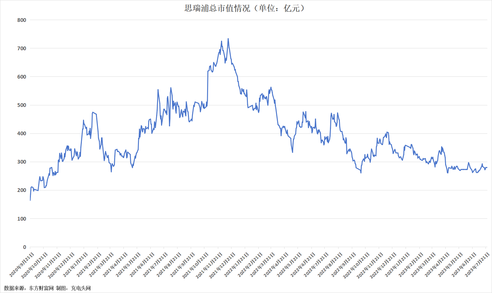 思瑞浦2022年实现营业收入17.83亿元，同比增长34.50%-充电头网