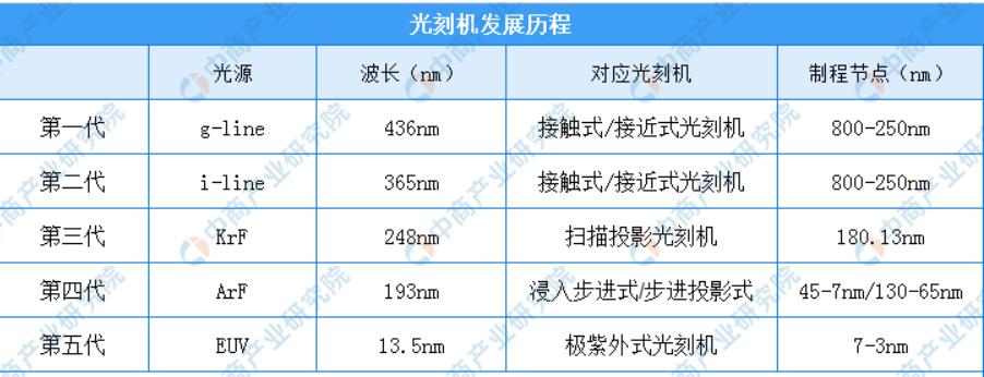 又一家中国大陆厂商，生产出光刻机？精度为3μm？